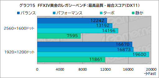 ꡼ No.041Υͥ / ǽǹǤΡPCߤʤAcerΡPredator Helios Neo 16S AIפƨʡPR