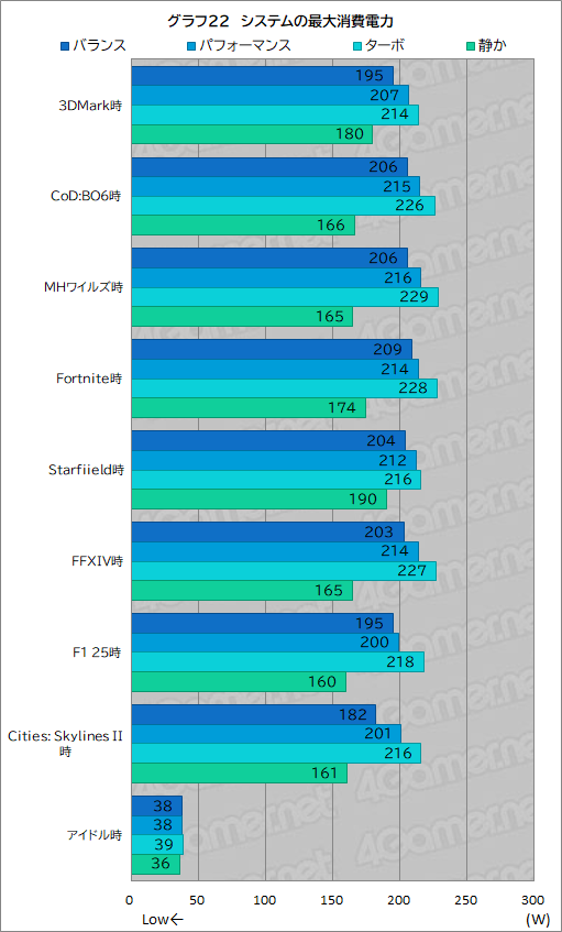 ꡼ No.048Υͥ / ǽǹǤΡPCߤʤAcerΡPredator Helios Neo 16S AIפƨʡPR