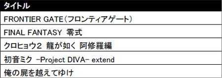 SCEJॷ祦2011λͷŸͽ꥿ȥξPlayStation Vitaˤ̤ȯɽȥޤ30ȥʾ夬о