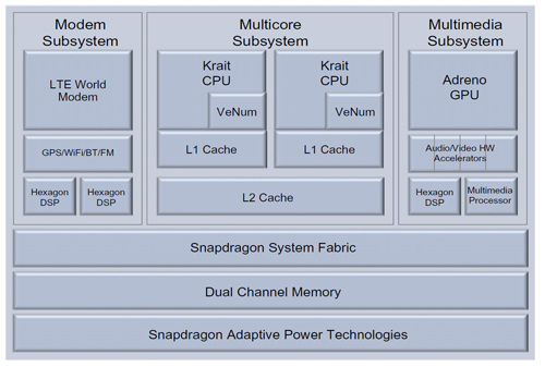 2012ǯʤоͽQualcommSoCSnapdragon S4ס餫ˤʤäγפǧ