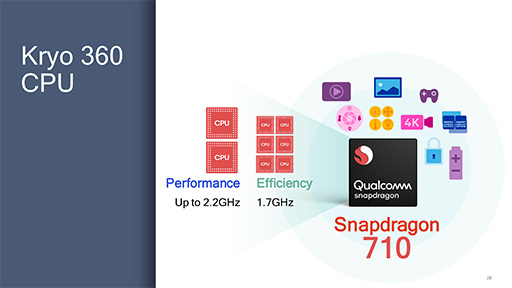 QualcommSoCSnapdragon 710פȯɽߥɥϥ饹ԾAIǽȥեåΨ򶯲