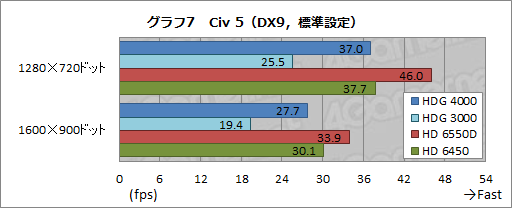 #021Υͥ/Ivy BridgeCore i7-3770Kץӥ塼GPUԡ3DǽϡLlanoޤǤȰפ