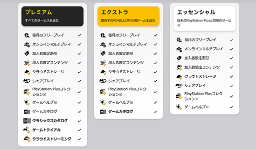 画像集#003のサムネイル/SIE，新しいPlayStation Plusの日本提供を本日開始。ゲームカタログやクラシックスカタログなどのタイトルラインナップも公開