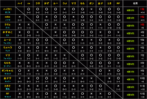 Ʈ।٥ȴΡTOPANGAɤȤϲץ쥤ưͭۿƻ1TOPANGA꡼סοդ򥭡ޥʹƤߤ