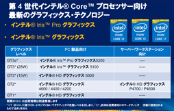 COMPUTEXIntelHaswell4CoreץåȯɽUltrabook䥿֥åȸΥ饤ʥåפ餫 