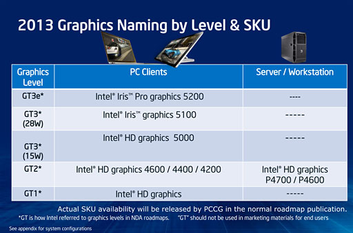 Haswell緿եåǽǾ̥ǥIris Pro Graphics 5200פG-TuneΡPCǡʤäȡ˻Ƥߤ