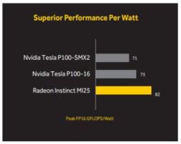 ���������꡼ No.002�Υ���ͥ������ / Vega����GPU��ܤο��ͱ黻��������졼����Radeon Instinct MI25�פ�����ȯ��