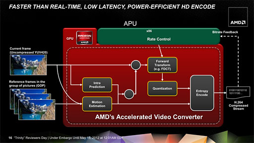 AMD2A-Series APUTrinityסΥƥʬϤ