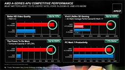 AMD2A-Series APUTrinityסΥƥʬϤ