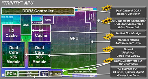 ǥȥåPCTrinityA10-5800KסA8-5600Kפӥ塼APU3DǽϤɤޤǸ夷