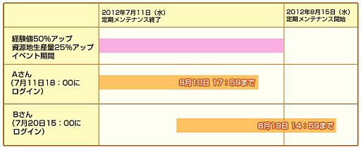 ���������꡼ No.008�Υ���ͥ������ / ��RO ����ɥޥ�����������2��������γ��ϵ�ǰ�����ڡ���7��11������