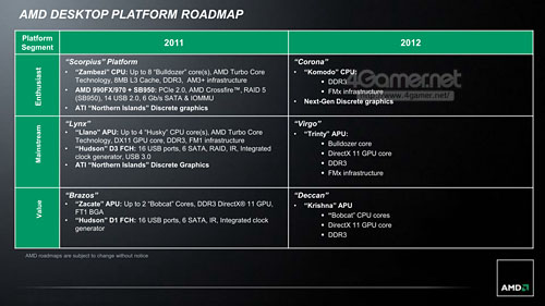 AMD2012ǯ˻ԾͽμϥɸCPUKomodoפSocket FMxѤءFuzion APUȥץåȥեζ̲ޤ