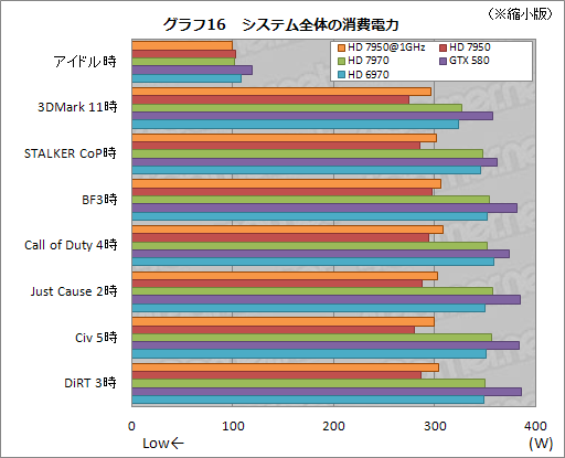 #046Υͥ/Radeon HD 7950ץӥ塼ǽȾϤΥХ󥹤ͥ