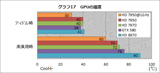 #047Υͥ/Radeon HD 7950ץӥ塼ǽȾϤΥХ󥹤ͥ