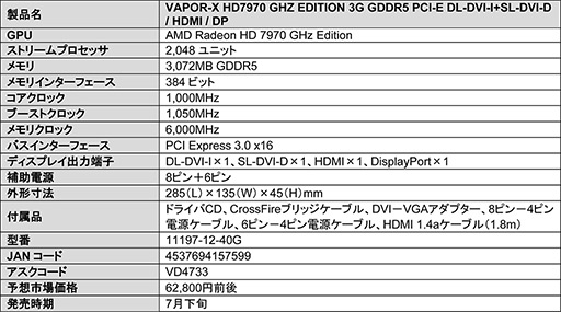 #004Υͥ/OCͤǥ6GBǤʤSapphireHD 7970 GHz Edition 2郎ȯ