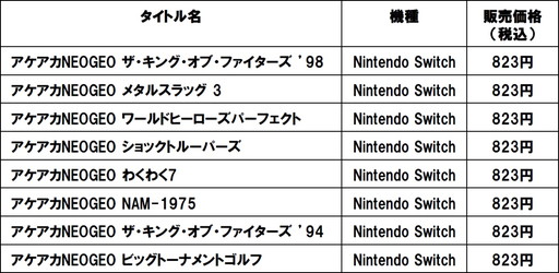 Nintendo Switchǡ֥NEOGEO ᥿륹åפ330ۿ