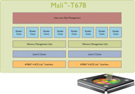 ARM82Mali-T600GPU IPȯɽƥ㰵̵ѡASTCפб