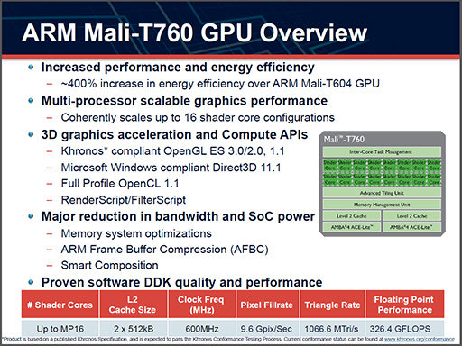 ARMGPUMali-T700פȯɽΥϥɻԾȡAndroidòȥ꡼Ծ2Ω