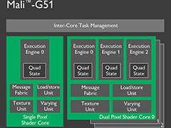ARMGPUMali-G51פȯɽBifrostƥGPU2Ƥǡʤ2018ǯоͽ