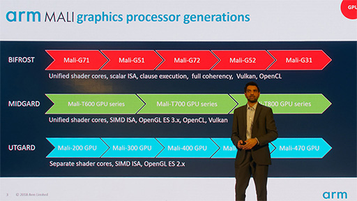 画像集 No.006のサムネイル画像 / Arm，ミドルクラスおよびエントリー市場向けの新GPU IPコア「Mali-G52」「Mali-G31」を発表