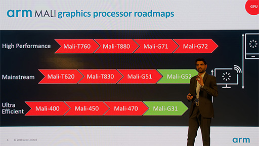 画像集 No.007のサムネイル画像 / Arm，ミドルクラスおよびエントリー市場向けの新GPU IPコア「Mali-G52」「Mali-G31」を発表