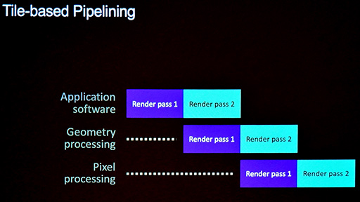���������꡼ No.010�Υ���ͥ������ / ���ޥ۸���������Υ���ե��å�������������Tile Based Rendering�פǤο��ƥ��˥å��Ȥϡ� Arm��GPU�������ƥ��Ȥ����