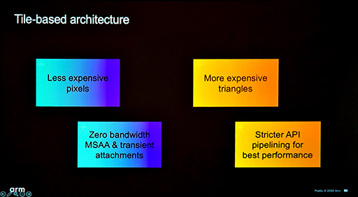 ���������꡼ No.011�Υ���ͥ������ / ���ޥ۸���������Υ���ե��å�������������Tile Based Rendering�פǤο��ƥ��˥å��Ȥϡ� Arm��GPU�������ƥ��Ȥ����