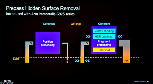 ���������꡼ No.020�Υ���ͥ������ / ���ޥ۸���������Υ���ե��å�������������Tile Based Rendering�פǤο��ƥ��˥å��Ȥϡ� Arm��GPU�������ƥ��Ȥ����