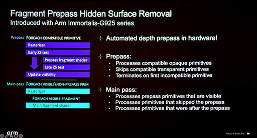 ���������꡼ No.021�Υ���ͥ������ / ���ޥ۸���������Υ���ե��å�������������Tile Based Rendering�פǤο��ƥ��˥å��Ȥϡ� Arm��GPU�������ƥ��Ȥ����