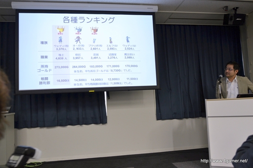 画像ギャラリー No.006のサムネイル画像 / 「ドラゴンクエストX」記者説明会レポート，ベータテストの報告やデモプレイなどを公開。新事実が次々と明らかに