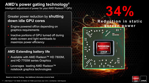 AMDGCNƥѤΥΡPCGPURadeon HD 7900M7800M7700Mפȯɽ