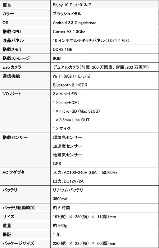 画像ギャラリー No.002のサムネイル画像 / 10インチ液晶パネル採用のMSI製Androidタブレットが発売。2万6800円前後