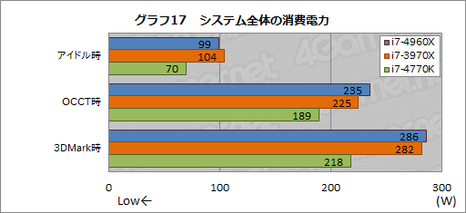 #037Υͥ/Core i7-4960Xץӥ塼LGA2011οCPUIvy Bridge-Eפϥޡ򹬤ˤ뤫