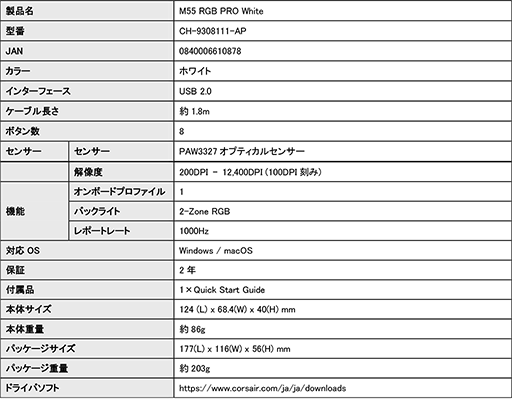 оηCorsairޥM55 RGB PROפ򿧥ǥ뤬ɲ