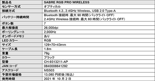 ���������꡼ No.006�Υ���ͥ������ / ���ٱ�磻��쥹��³���Ѻ��Ѥ�Corsair���إåɥ��åȤȥޥ�����ȯ��