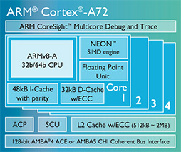 ARM64bitοCPUCortex-A72פGPUMali-T880פȯɽʤ2016ǯоθ