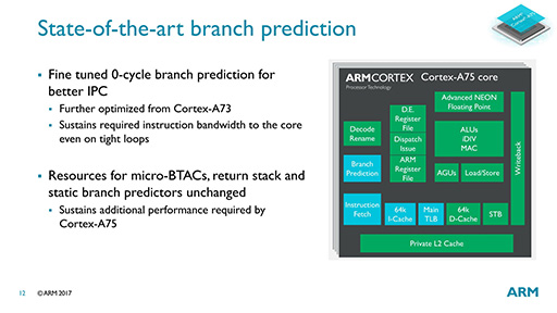 画像集 No.010のサムネイル画像 / ARMの次世代CPU「Cortex-A75」「Cortex-A55」は，現行CPUといったい何が違うのか