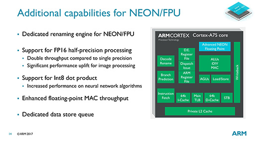 画像集 No.012のサムネイル画像 / ARMの次世代CPU「Cortex-A75」「Cortex-A55」は，現行CPUといったい何が違うのか