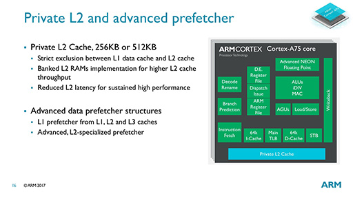 画像集 No.014のサムネイル画像 / ARMの次世代CPU「Cortex-A75」「Cortex-A55」は，現行CPUといったい何が違うのか