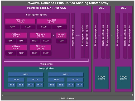 Imaginationǧʤɤ˺Ŭե饰åGPUPowerVR Series7XT Plusפȯɽ8bit黻ǽ4ܤ