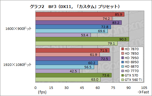 Radeon HD 787078503Dǽ®ȯɽǤ椬ĤΤΡݥƥ󥷥˹⤤