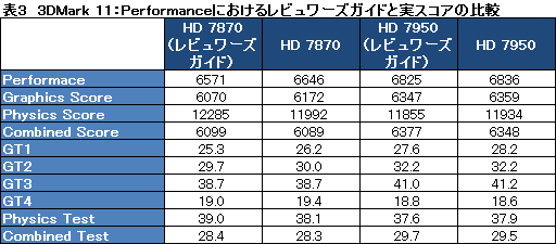 #039Υͥ/Radeon HD 787078503Dǽ®ȯɽǤ椬ĤΤΡݥƥ󥷥˹⤤