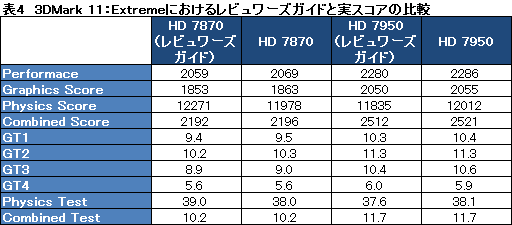 #040Υͥ/Radeon HD 787078503Dǽ®ȯɽǤ椬ĤΤΡݥƥ󥷥˹⤤