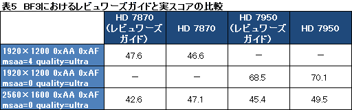 #041Υͥ/Radeon HD 787078503Dǽ®ȯɽǤ椬ĤΤΡݥƥ󥷥˹⤤