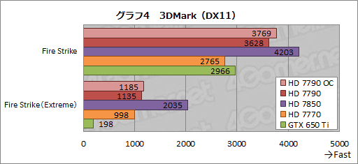 #017Υͥ/Radeon HD 7790ץӥ塼GTX 650 Ti顼Ȱ֤Ť줿GPUBonaire XTפμϤõ