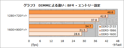 #014Υͥ/A10-7850Kץӥ塼ԡꡦCPUGPGPUǽڤOCǡKaveriפΩ֤餫ˤ