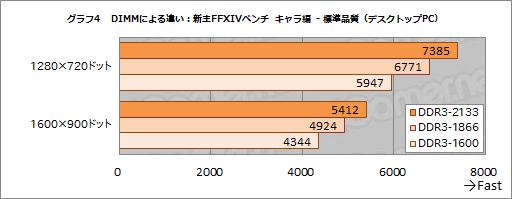 #015Υͥ/A10-7850Kץӥ塼ԡꡦCPUGPGPUǽڤOCǡKaveriפΩ֤餫ˤ