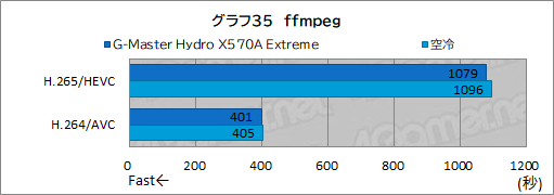 #070Υͥ/PRۥG-Master Hydro X570A ExtremeפϡCPURTX 30꡼䲽ƹǽŲξΩˤΥPC