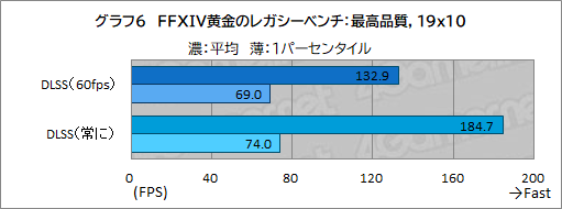  No.030Υͥ / ʼPCѡĤȤʤ꺢ʲʡΡFFXIV: Υ쥬׿侩PCG-Master Velox FX7פθɤϡPR