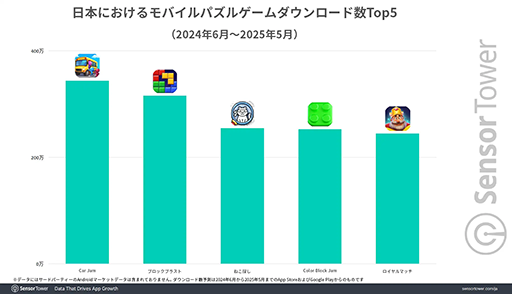 ꡼ No.003Υͥ / ܤΥХ륲DL30ʾϡ֥ѥץΥࡣSensor TowerʬϥݡȤ